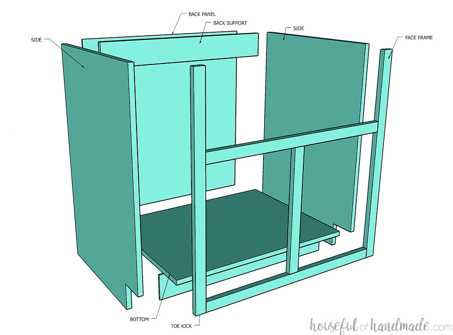 Illustration of a farmhouse sink base cabinet separated into individual labeled components.
