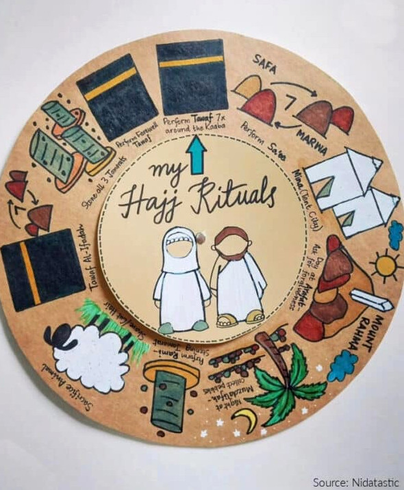 steps of hajj