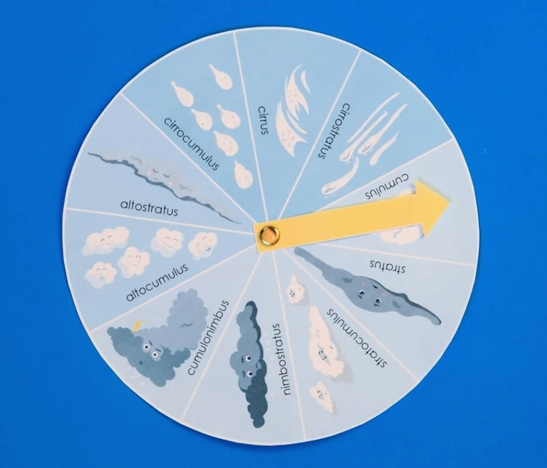 weather cloud wheel